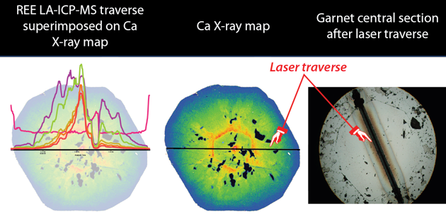 Common Patterns of Rare-Earth-Element Distribution in Garnet