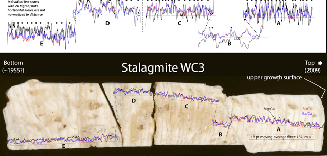 Speleothem MG/CA Growth Variations