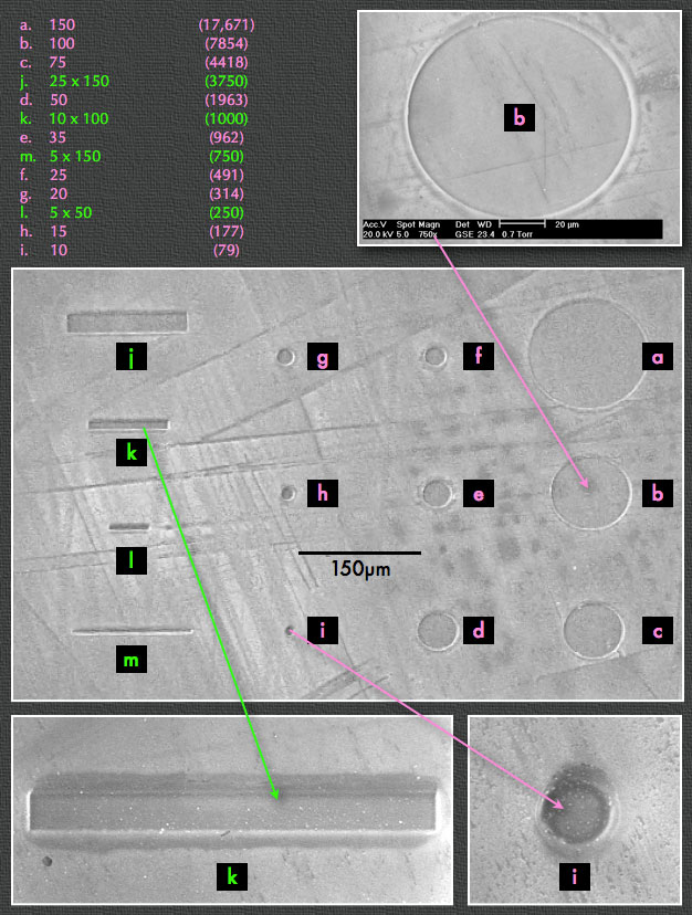 Close-up view of the 10 x 100µm slit and 10µm spot. This slit has a cross-sectional area nearly 13 times larger than the 10µm spot, slightly larger than that for a 35µm spot (see table above). Scanning with the slit aperture parallel to mineral phase growth bands thus benefits from much larger analyte intensities without sacrificing temporal/spacial resolution.