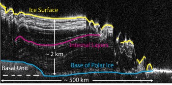 Example of SHARAD data from a portion of the north polar cap of Mars showing internal structure of ice. Approximately 2 km thick and 250 km across. Reflectors show changing geometry of subsurface layers related to the deposition and erosion of polar ice through time. Credit: NASA/Caltech/JPL/MRO and SHARAD Team