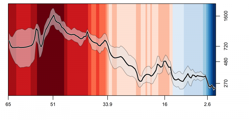 Co2 Curve2