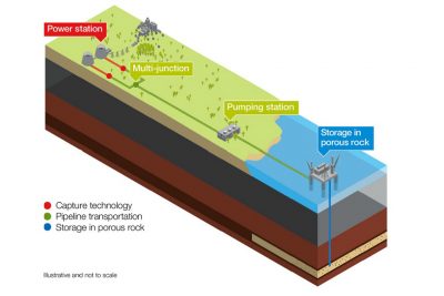 Department Of Energy And Climate Change Uk Flikr Ccs