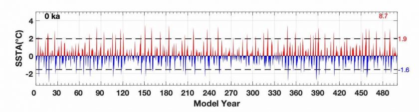 Horizontal figure showing sharply oscilating lines, red above the horizon, blue below. Toward the far right the oscillations grow slightly thicker