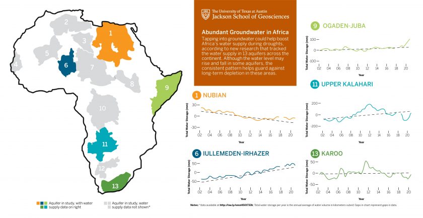 Final Africa Aquifer 01