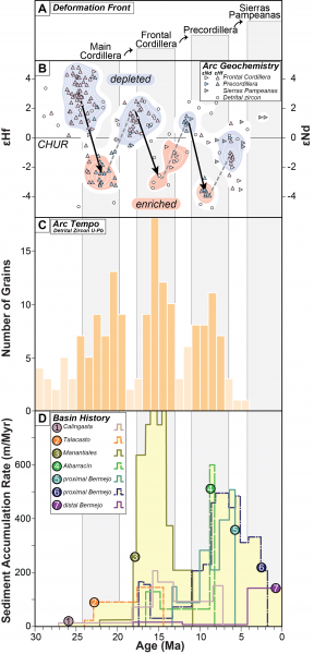 Fig3 Slab Magma Thermo Sed Final Basin