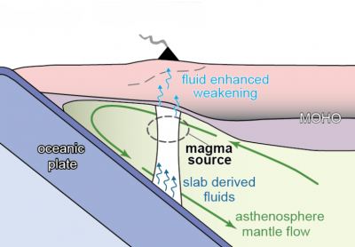 Fig4 First Step And Simplified