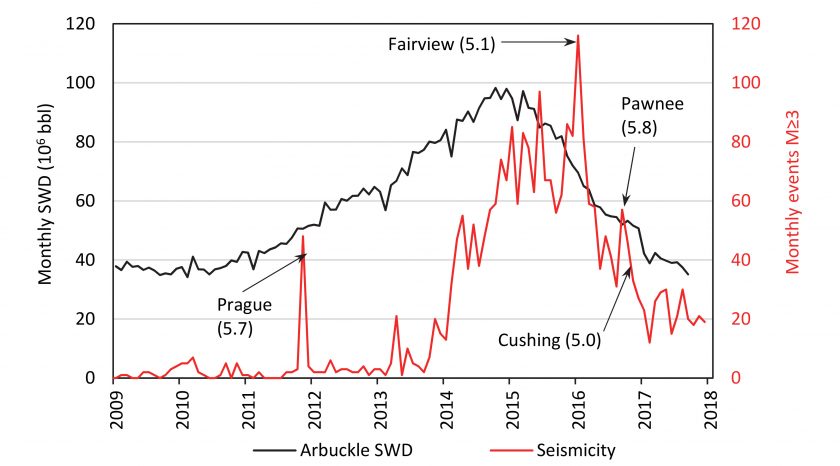 Where Water Goes After Fracking is Tied to Earthquake Risk | Jackson ...