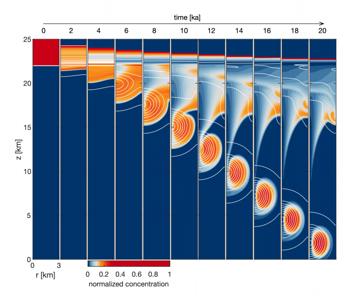 Porosity wave