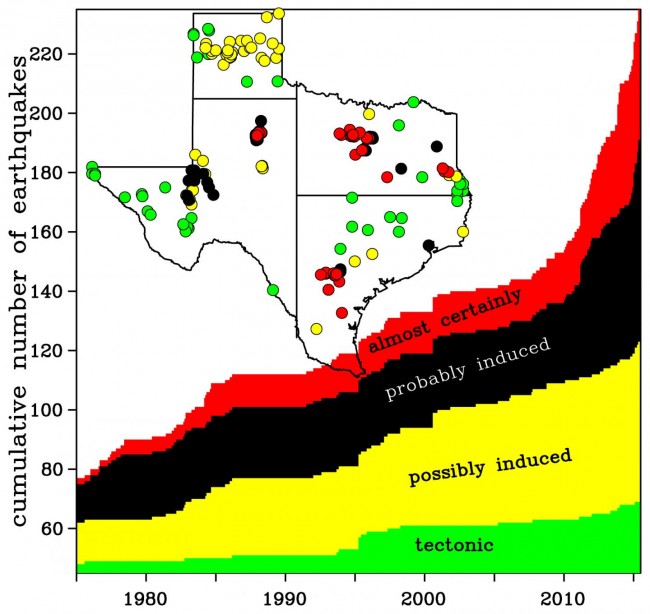 Figure showing the location and cumulative number of natural (tectonic) and induced earthquakes in Texas between 1980 and 2010. Cliff Frohlich/ University of Texas at Austin