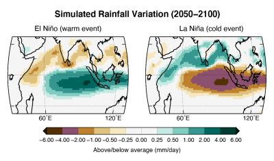 Charts showing rainfall