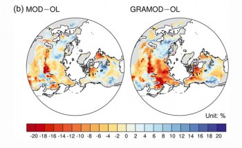 A graphic from a study led by The University of Texas at Austin shows how snow data from NASA satellites impacts seasonal temperature prediction. The negative values represented by warm colors indicate regions where temperature predictions improved and show the percentage by which errors were reduced. The graphics show the prediction results made with data from the satellites MODIS (MOD), and MODIS and GRACE (GRAMOD) against a prediction that did not incorporate snow satellite data. Peirong Lin, UT Austin Jackson School of Geosciences. 