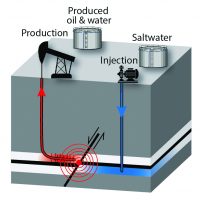 Production Injection Cartoon 3