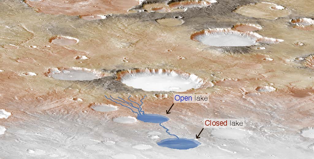 Mars Lakes