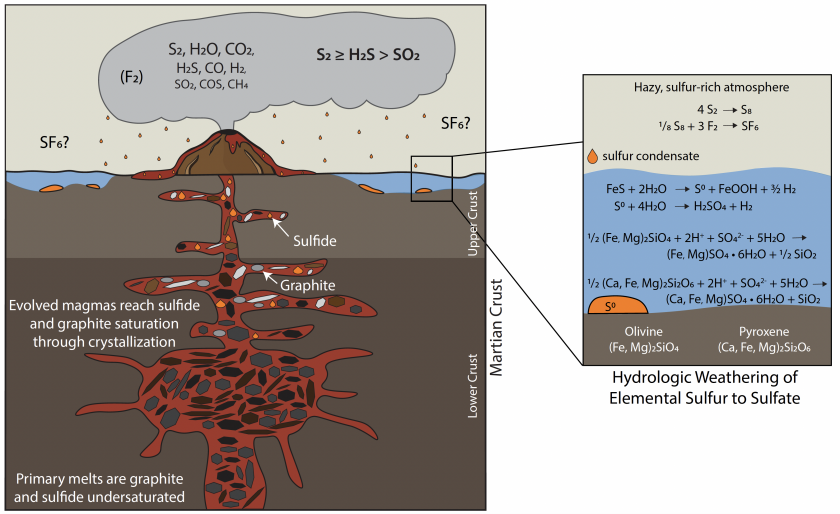 Martian Crust Gases Paper Illustration