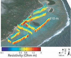 Electrical Resistivity Data from Muri Lagoon