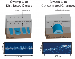 Figures showing pond-like and stream-like water formations under Thwaites Glacier.