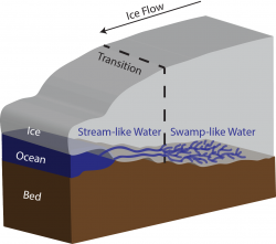 Subglacial water system under Thwaites Glacier