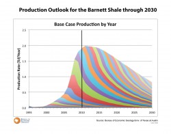 Production Outlook for the Barnett Through 2030