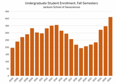 Undergrad Enrollment Numbers