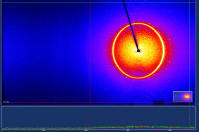 X Ray Diffraction