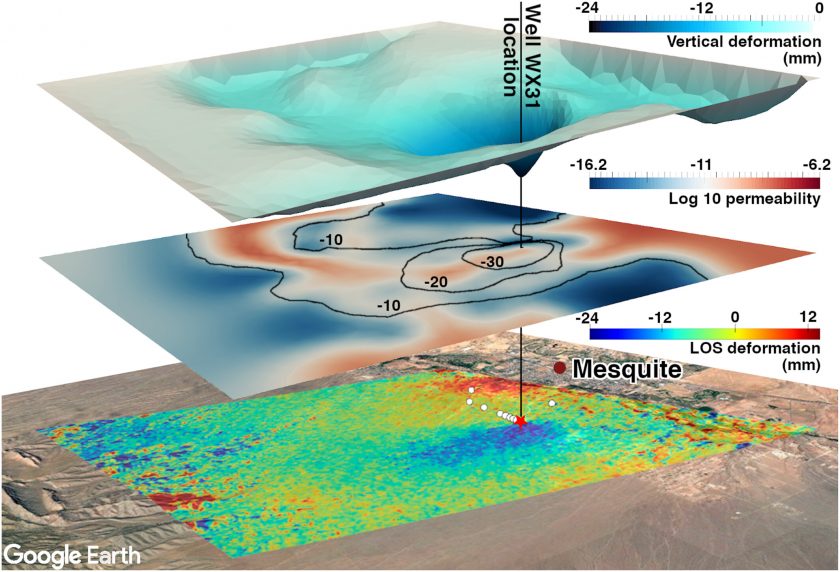 A conceptual model showing how researchers use remote sensing data to create a permeability map of an aquifer using Bayesian inference algorithms