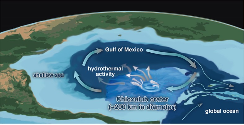 Chicxulub Fig 1