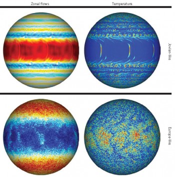 Simulated zonal flows