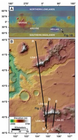 Fig. 1. (A) Topography of Mars. Major features are identified, and latitude bands exhibiting lobate debris aprons (LDAs) and lineated valley fill are highlighted (1, 2). The location of our study area along the eastern rim of the Hellas impact basin is also denoted. (B) Topography of study area, with MRO/SHARAD ground tracks shown for orbits 6830 (a-a´), 7219 (b-b´), and 3672 (c-c´). LDAs crossed by these tracks are labeled.