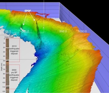 The 2010 Earthquake in Haiti, 2000 Years Ago