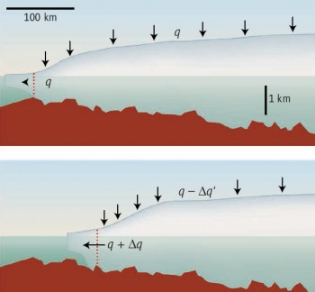 Instability of Thwaites Glacier