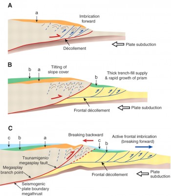 Nankai Accretionary Prism