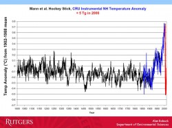 Robock’s model shows that a regional nuclear war might produce enough smoke to drop global temperatures by 1.5 degrees Celsius, making the planet colder than at any time in the past 1,000 years. Image: hockey stick graph of past global temperatures (black and blue) with effect of regional nuclear war (red).