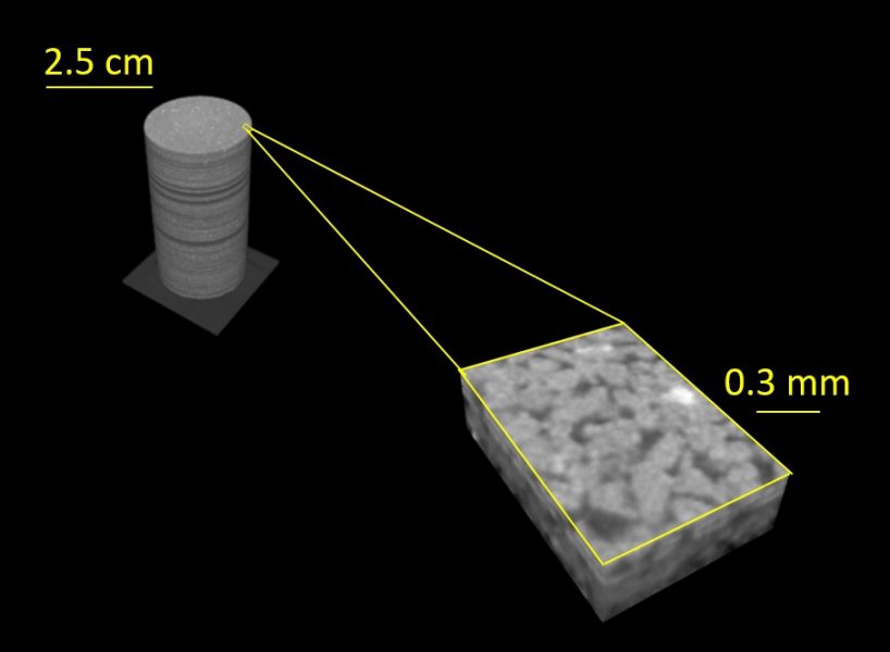 Scaling Example