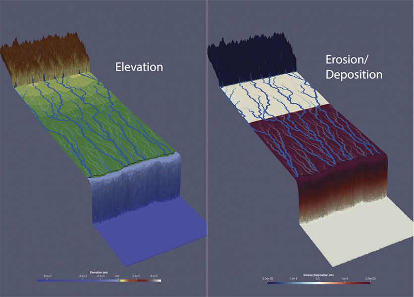 The source-to-sink model illustrating elevation (left) and erosion/deposition (right) after tectonic uplift.