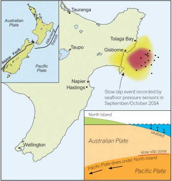 A graphic illustrating seismic zones and activity in New Zealand. The figure on the bottom right shows the horizontal and vertical movement caused by a slow-slip event. GNS Science/Laura Martin. 