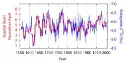 South Pacific Rainfall Reconstruction