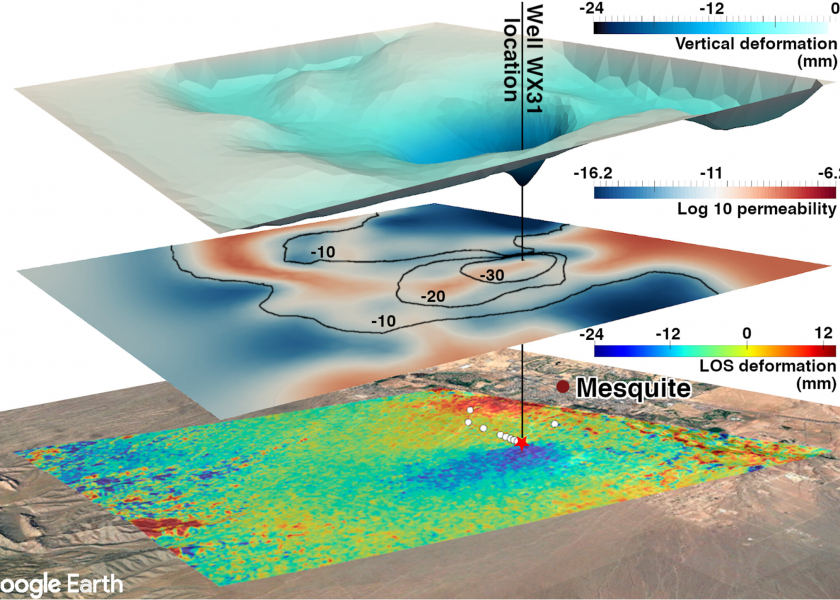 Aquifer Deformation Model 840x600 Acf Cropped 840x600 Acf Cropped