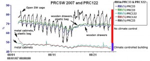 climate-monitoring Relative Humidity Comparison of Two Buildings