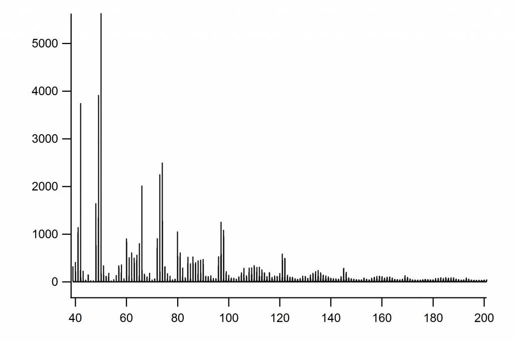 ToF-SIMS spectra of the pigment melanin in the fossil melanosomes from NPL52123A