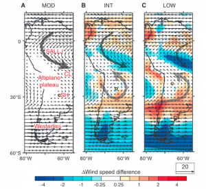 climate tectonics