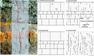 Height classification after Hooker et al. 2013; from Gale et al. 2014, Natural fractures in shale: A review and new observations