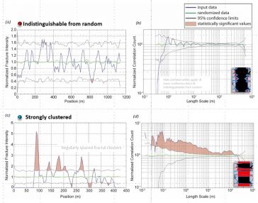 Role of chemical-mechanical interaction in fracture size and spacing patterns