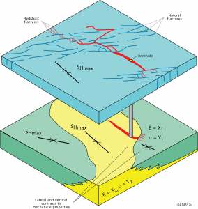 Structural diagenesis and society