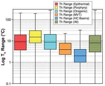 Fluid inclusion assemblages: new insights