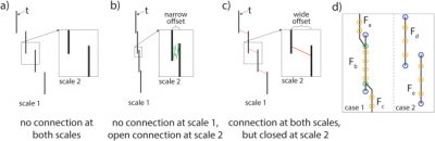 Scale-dependent fracture patterns and flow in low-enthalpy geothermal targets: the role of diagenesis and contingent nodes