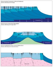 Destined for failure: syndepostional fractures in steep platform carbonates