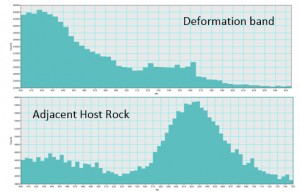 Comparison between CL emission spectra within a deformation band and adjacent undeformed host rock